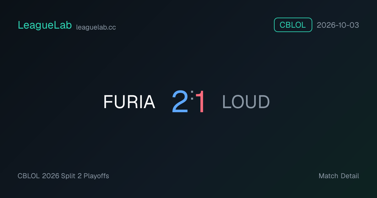FURIA vs LOUD Game 3 Result & Stats · CBLOL · 2026-10-03 · LeagueLab.cc