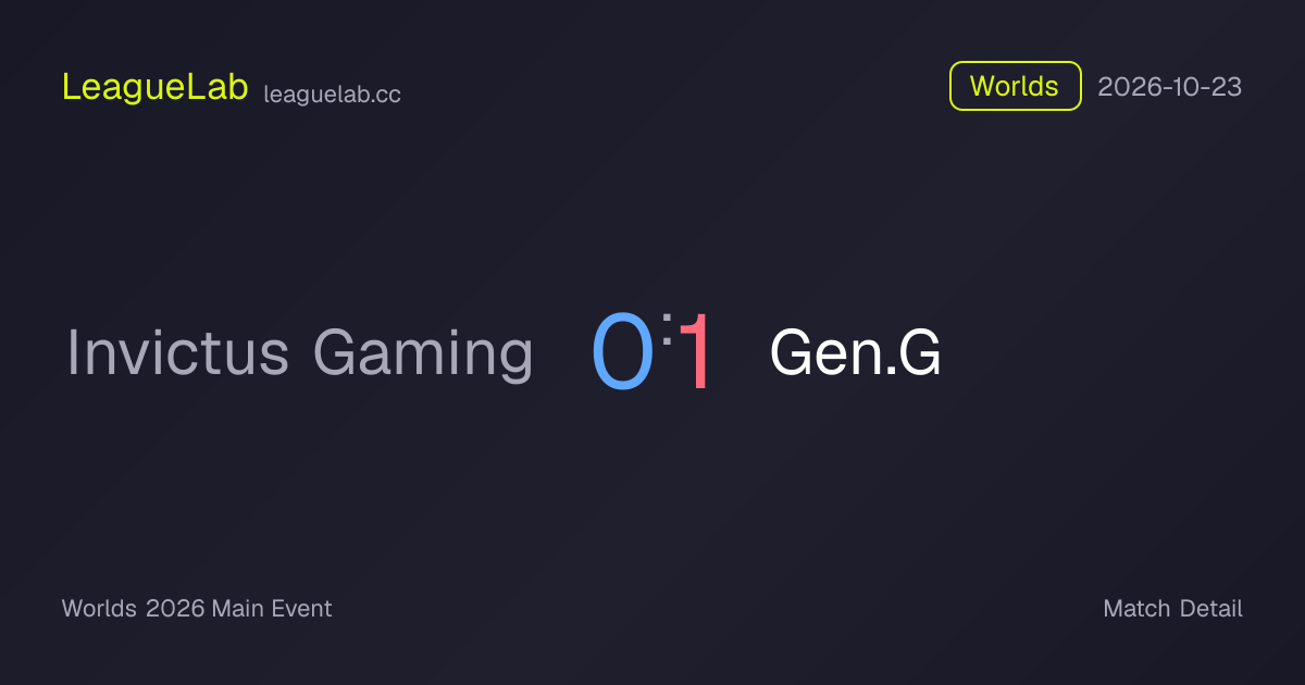 Invictus Gaming vs Gen.G Game 1 Result & Stats · Worlds · 2026-10-24 ...