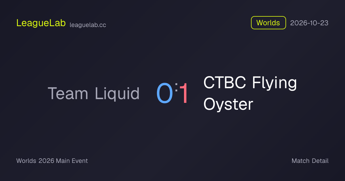 Team Liquid vs CTBC Flying Oyster Game 1 Result & Stats · Worlds · 2026 ...
