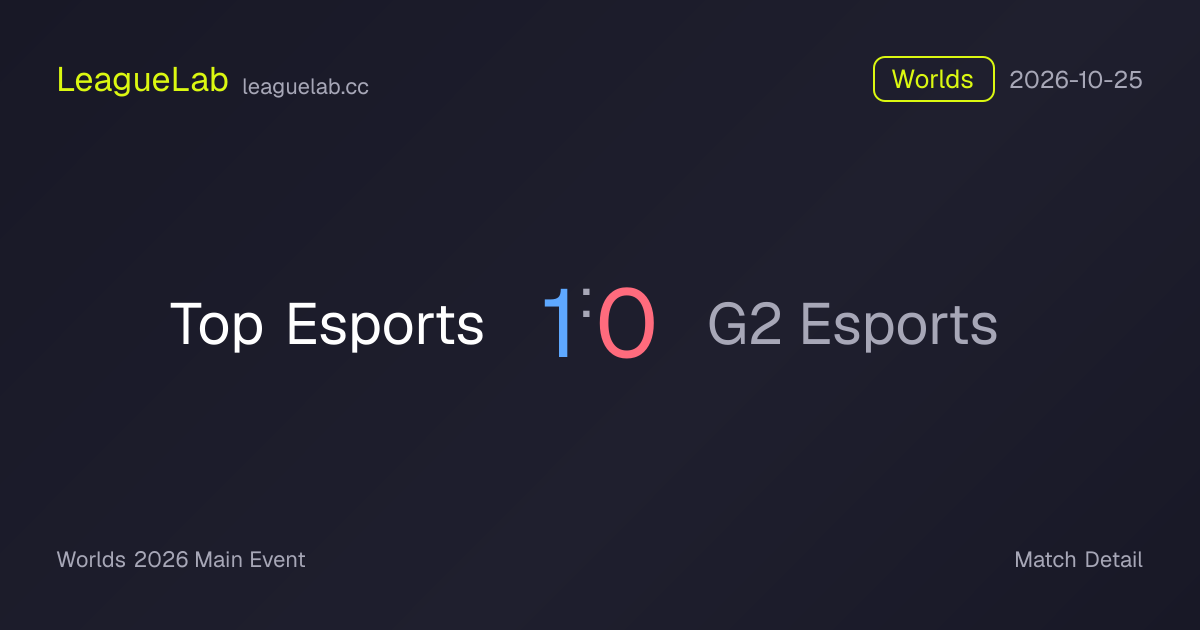 Top Esports vs G2 Esports Game 1 Result & Stats · Worlds · 2026-10-26 ...