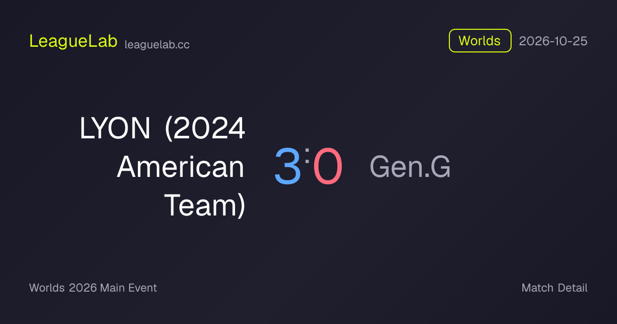 LYON (2024 American Team) vs Gen.G Game 1 Result & Stats · Worlds ...