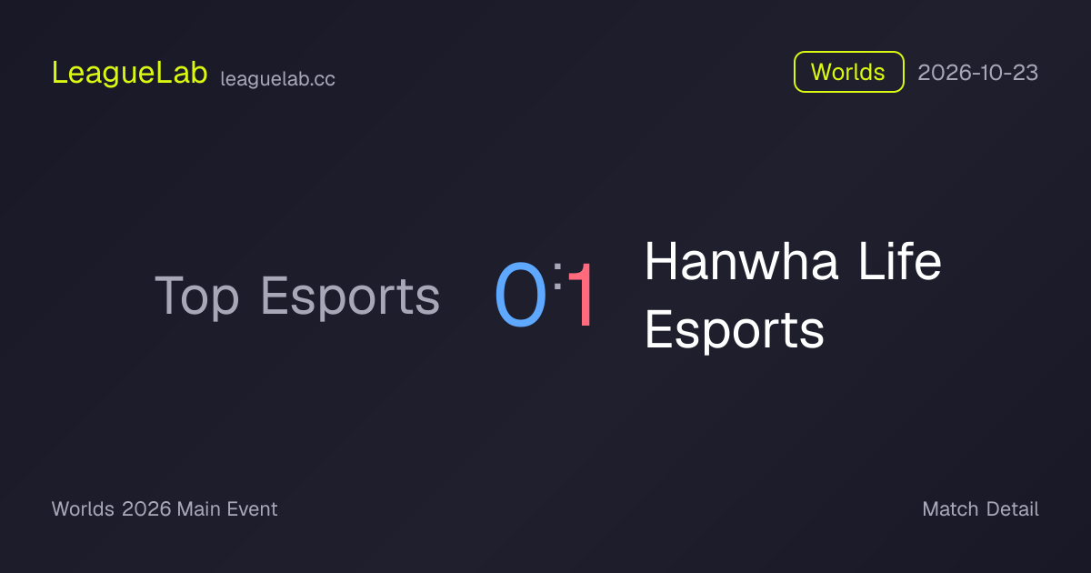 Top Esports vs Hanwha Life Esports Game 1 Result & Stats · Worlds ...