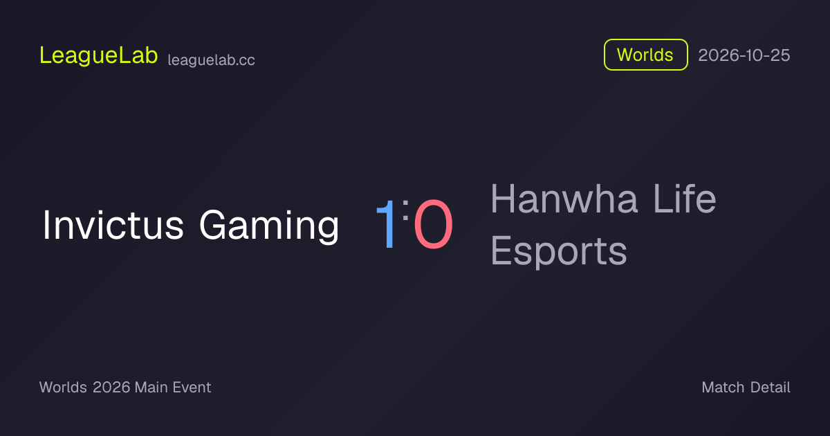 Invictus Gaming vs Hanwha Life Esports Game 1 Result & Stats · Worlds ...