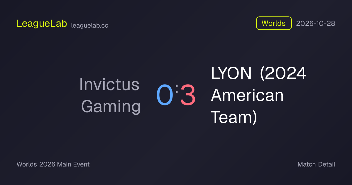 Invictus Gaming vs LYON (2024 American Team) Game 2 Result & Stats ...